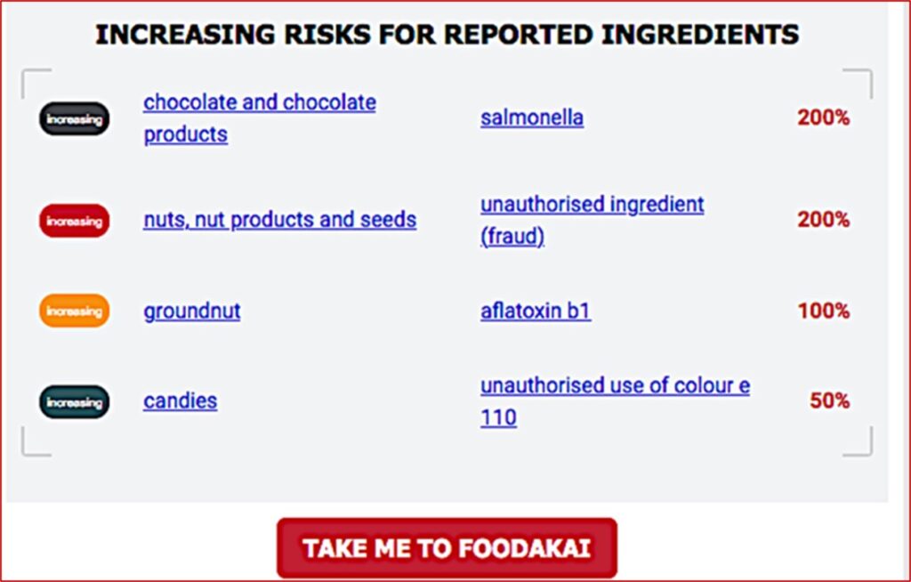 Chart salmonella incidents