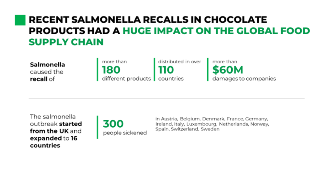Infographic on Salmonella Recalls